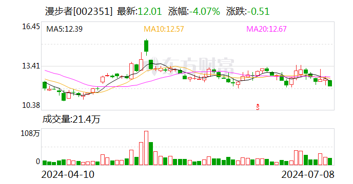 注意！漫步者将于7月24日召开股东大会-第1张图片