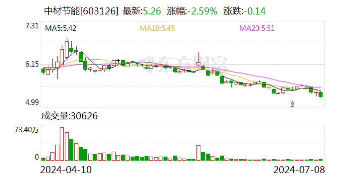 注意！中材节能将于7月24日召开股东大会-第1张图片
