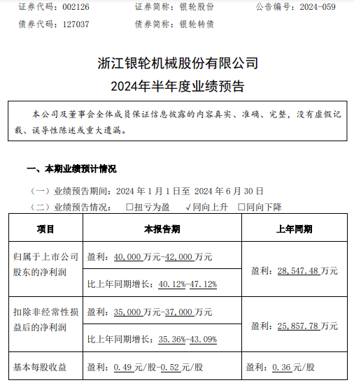 银轮股份2024年上半年预计净利4亿-4.2亿同比增长40.12%-47.12% 降本增效、改善提质-第1张图片