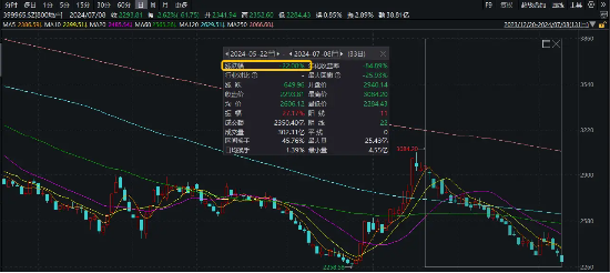 万科A逼近前低，板块回撤22%，三大积极信号涌现，地产何时反攻？-第1张图片