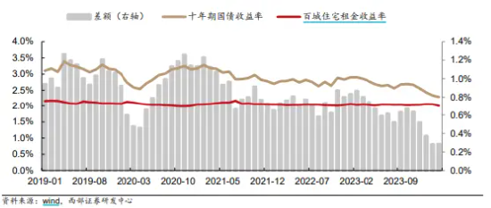 万科A逼近前低，板块回撤22%，三大积极信号涌现，地产何时反攻？-第2张图片