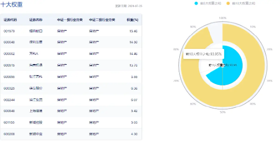 万科A逼近前低，板块回撤22%，三大积极信号涌现，地产何时反攻？-第3张图片
