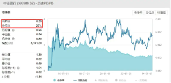 银行ETF（512800）逆市收红，标的年内超额逾19个百分点！机构高呼：两条主线，继续关注！-第3张图片