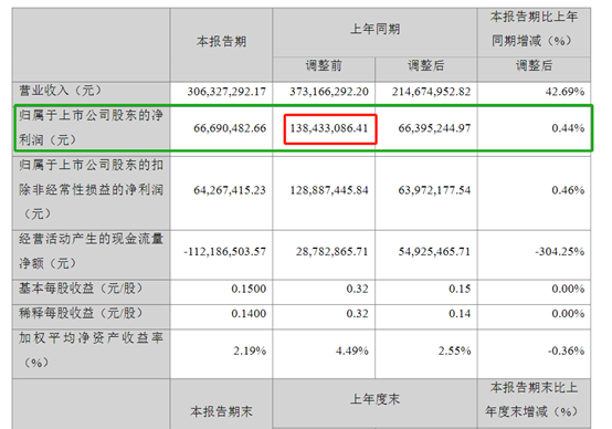 退市风险？普利制药股债双杀-第4张图片