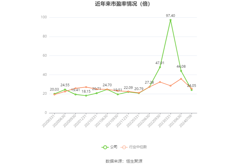 永吉股份：预计2024年上半年净利同比增长162.47%-180.21%-第2张图片