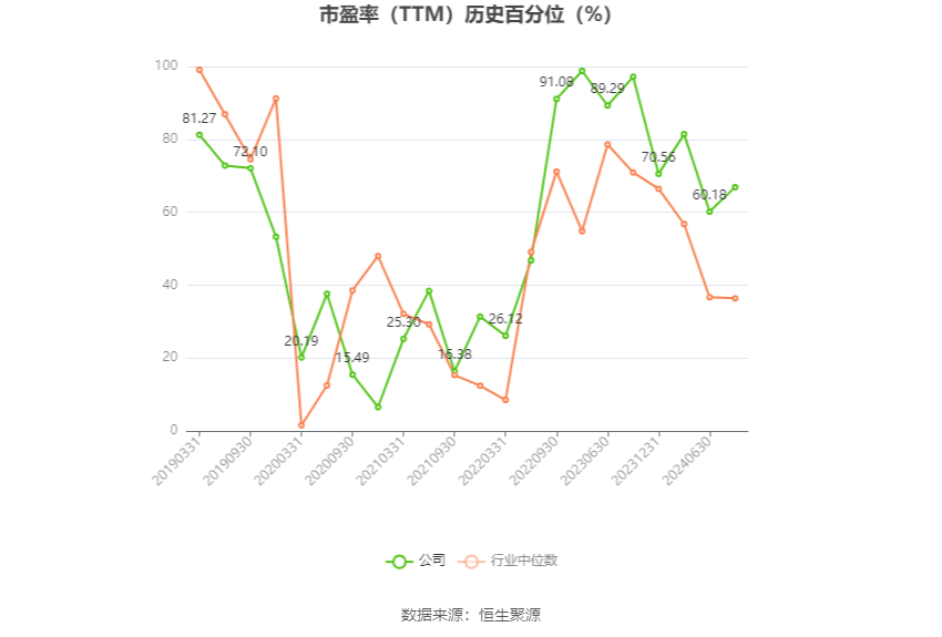 永吉股份：预计2024年上半年净利同比增长162.47%-180.21%-第3张图片