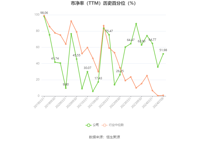 永吉股份：预计2024年上半年净利同比增长162.47%-180.21%-第4张图片