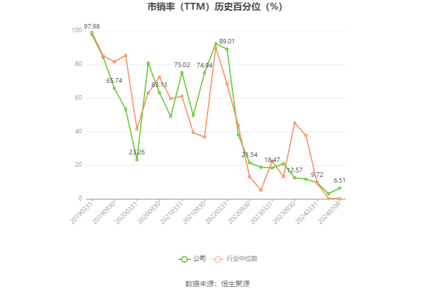 永吉股份：预计2024年上半年净利同比增长162.47%-180.21%-第5张图片