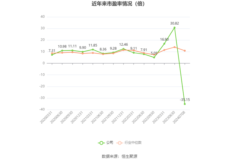 天山股份：预计2024年上半年亏损29亿元-35亿元-第2张图片