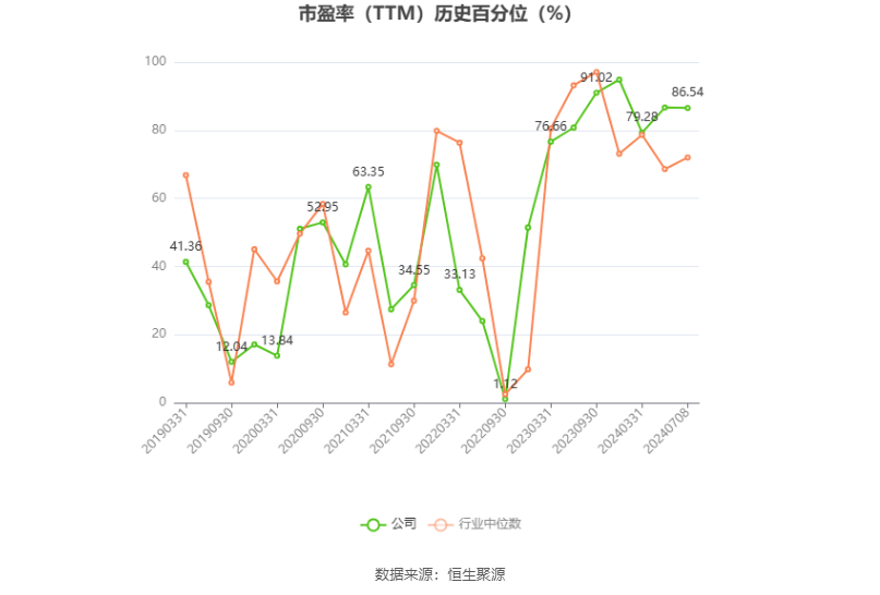 天山股份：预计2024年上半年亏损29亿元-35亿元-第3张图片
