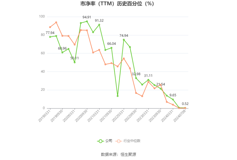 天山股份：预计2024年上半年亏损29亿元-35亿元-第4张图片