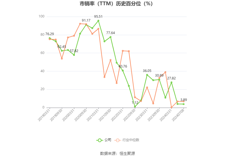 天山股份：预计2024年上半年亏损29亿元-35亿元-第5张图片