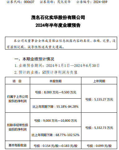 茂化实华2024年上半年预计亏损8000万-9500万 部分化工产品产销量下降-第1张图片