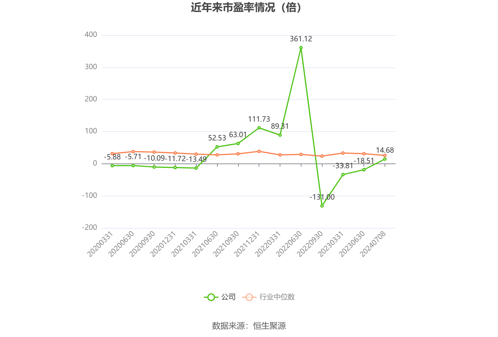 富瑞特装：2024年上半年净利同比预增296%-381%-第2张图片