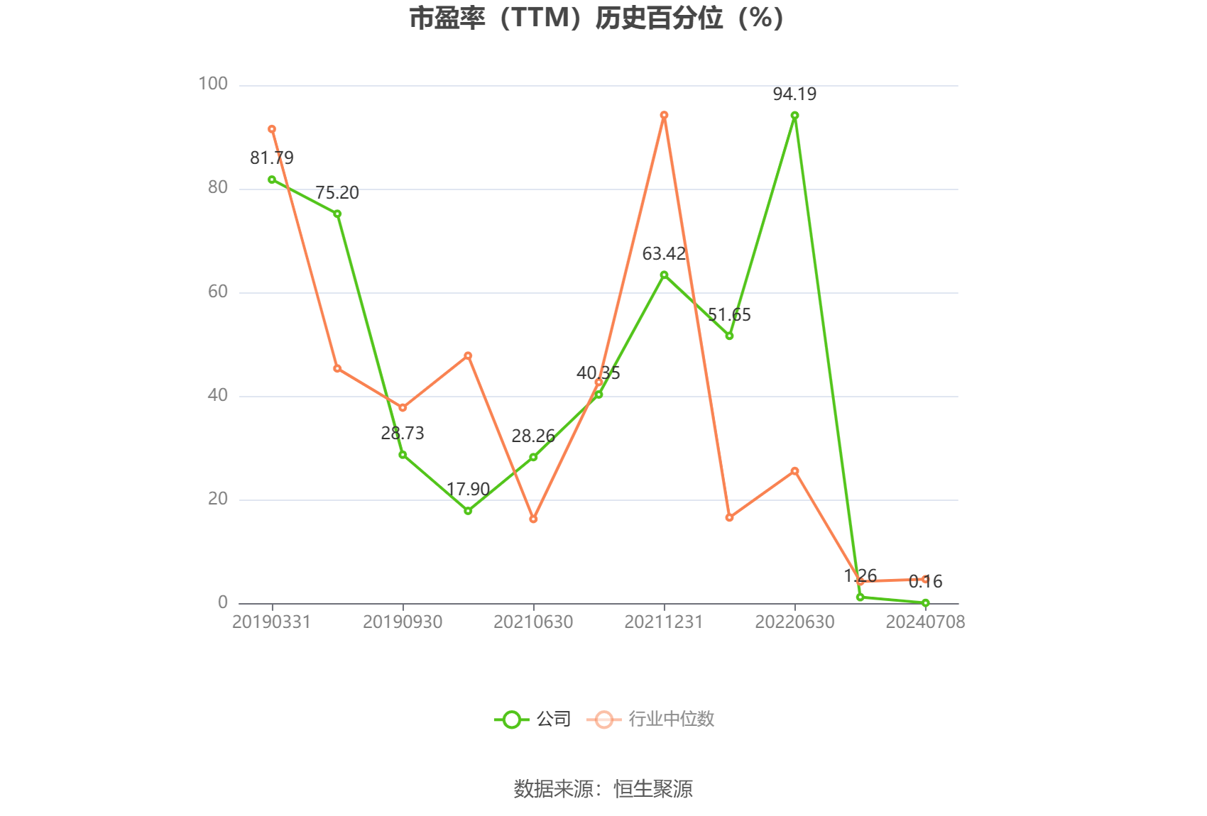 富瑞特装：2024年上半年净利同比预增296%-381%-第3张图片