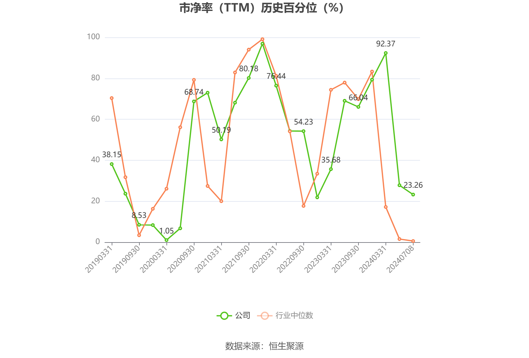 富瑞特装：2024年上半年净利同比预增296%-381%-第4张图片