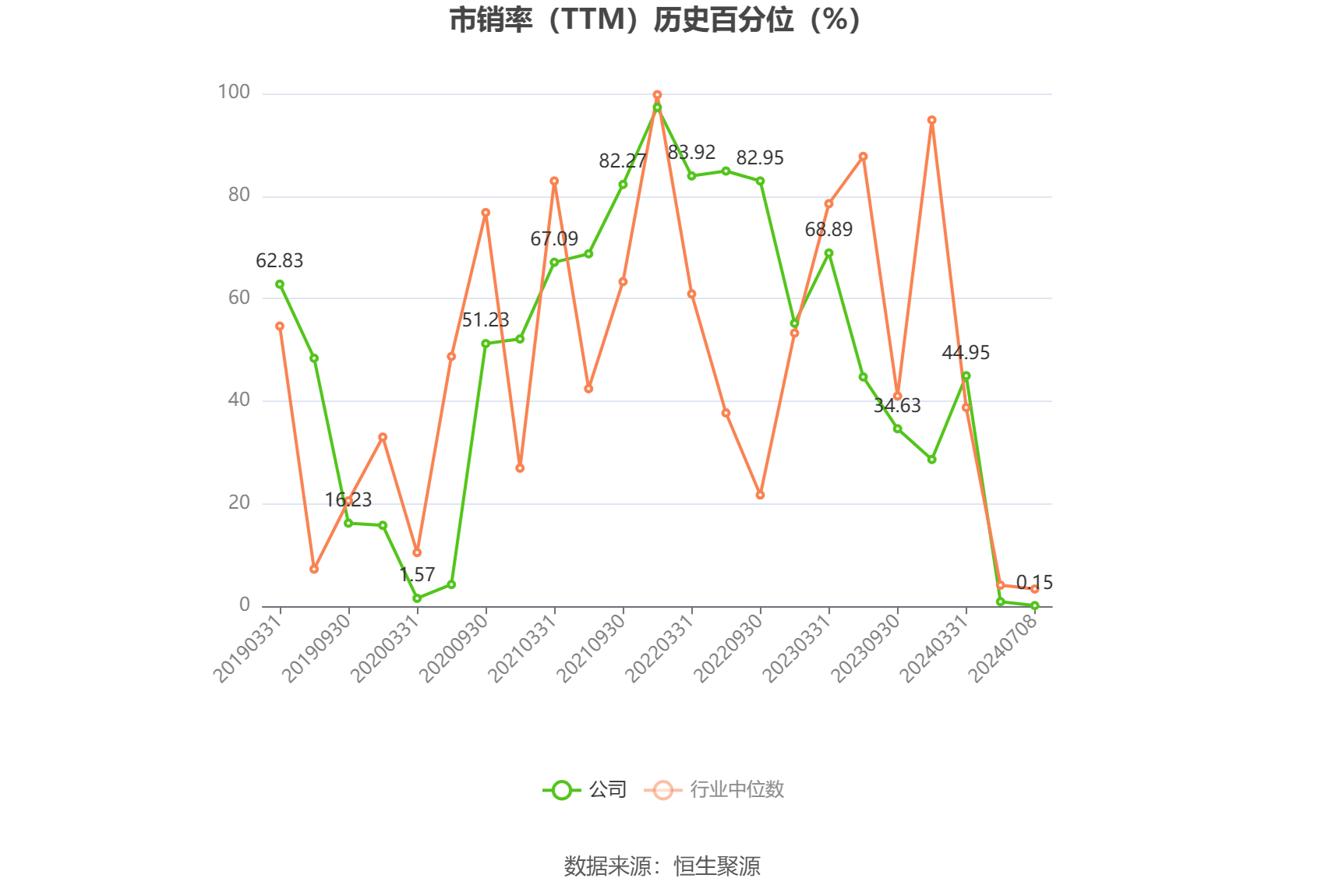 富瑞特装：2024年上半年净利同比预增296%-381%-第5张图片