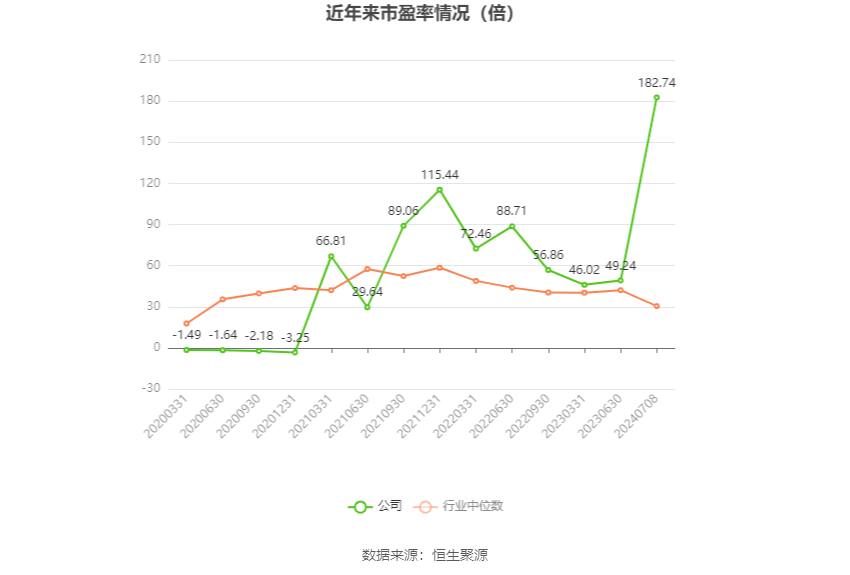鑫科材料：预计2024年上半年盈利2900万元-3900万元 同比扭亏-第2张图片