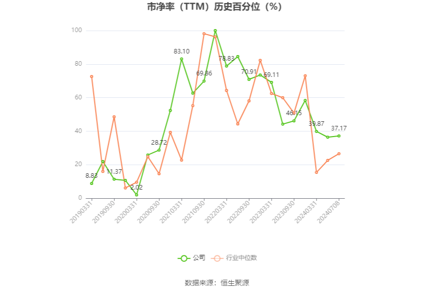 鑫科材料：预计2024年上半年盈利2900万元-3900万元 同比扭亏-第4张图片