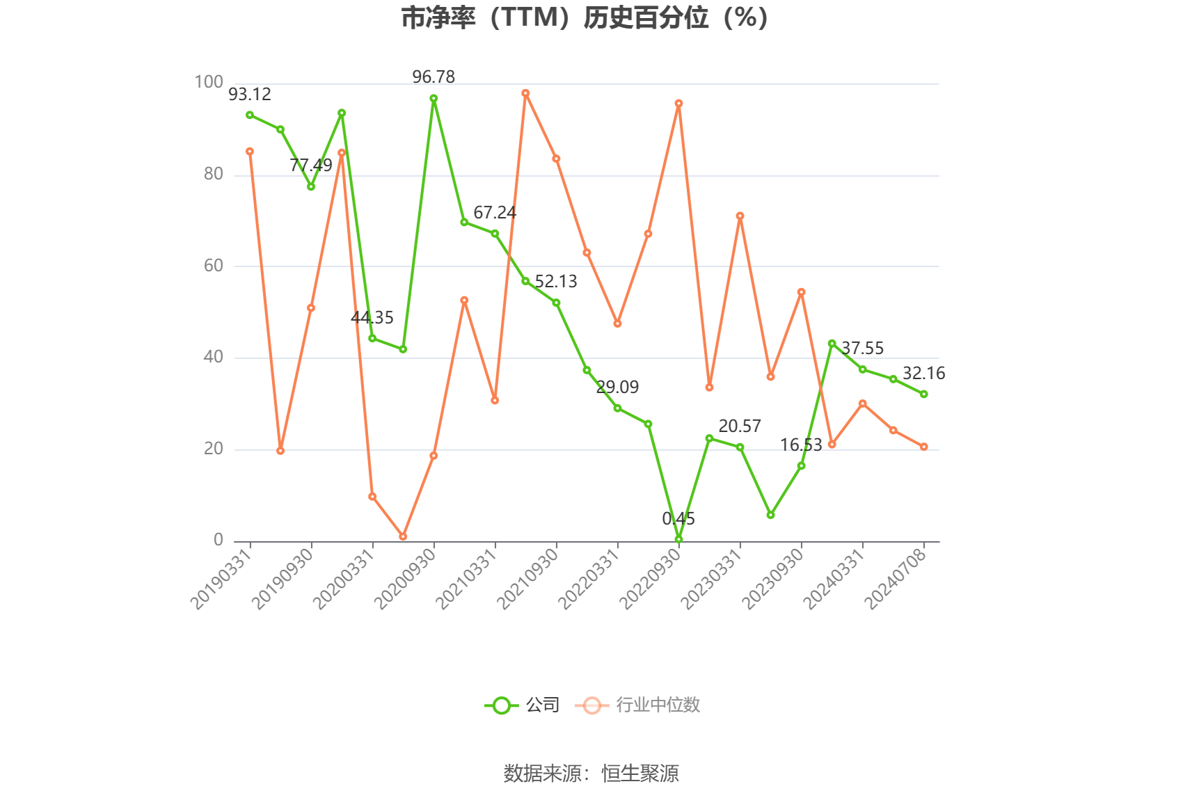 渤海轮渡：2024年上半年净利同比预增52.5%-83%-第4张图片