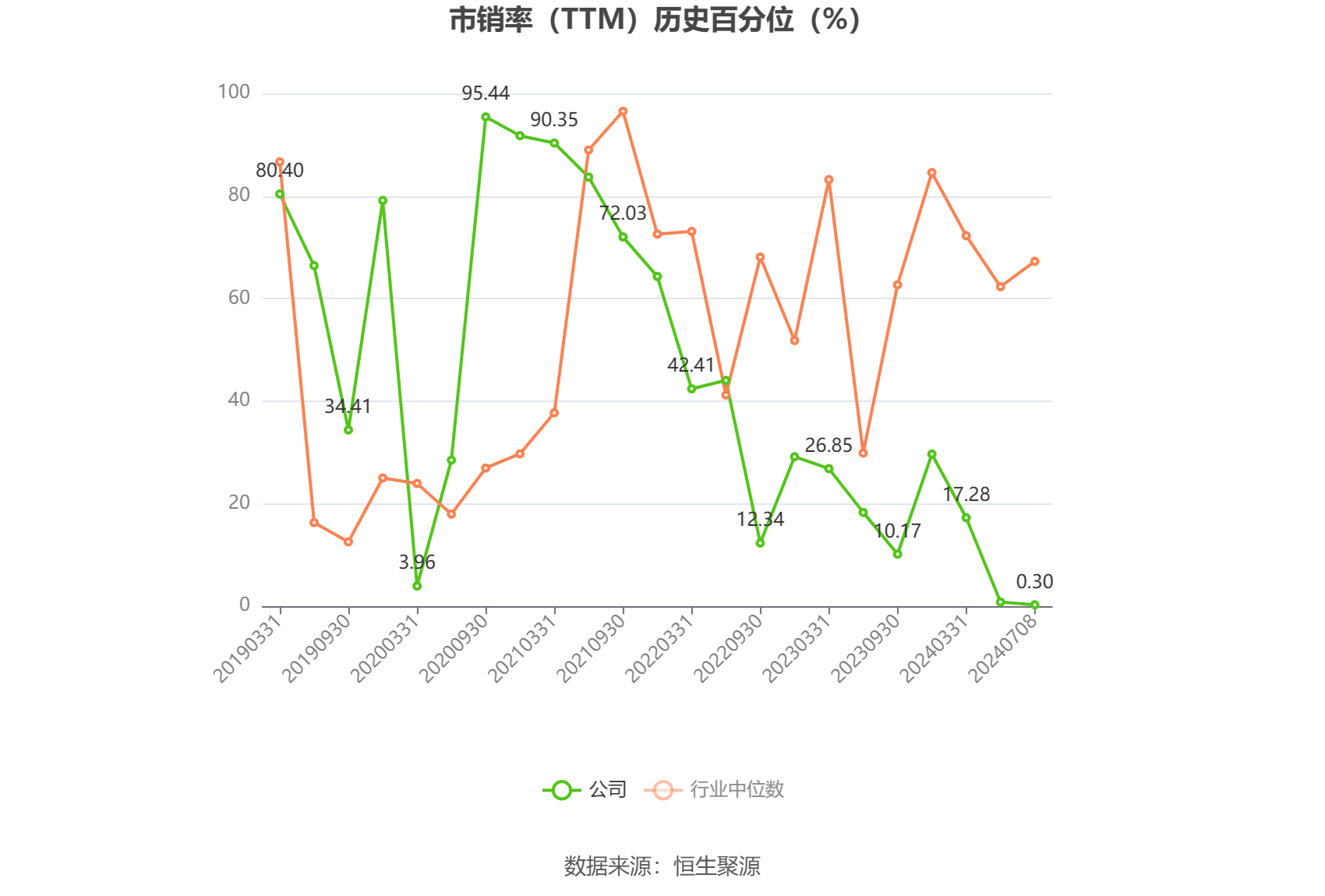渤海轮渡：2024年上半年净利同比预增52.5%-83%-第5张图片