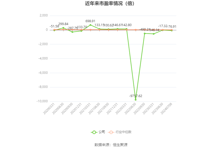 德力股份：预计2024年上半年盈利1300万元-1900万元 同比扭亏-第2张图片