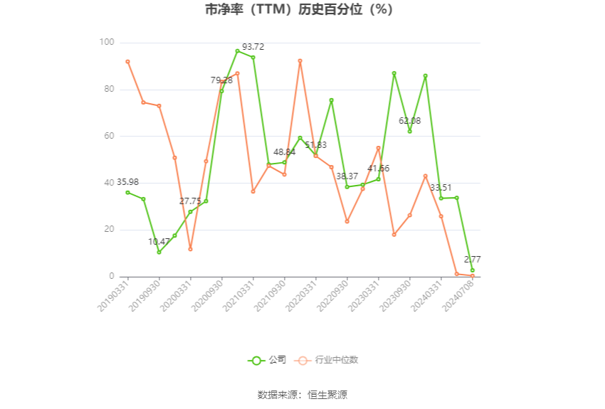 德力股份：预计2024年上半年盈利1300万元-1900万元 同比扭亏-第4张图片