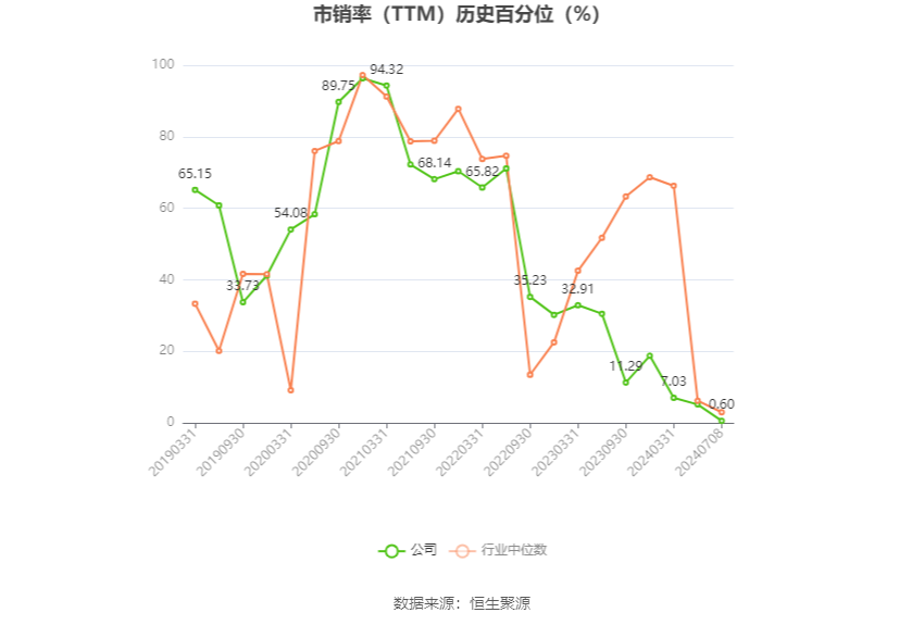德力股份：预计2024年上半年盈利1300万元-1900万元 同比扭亏-第5张图片