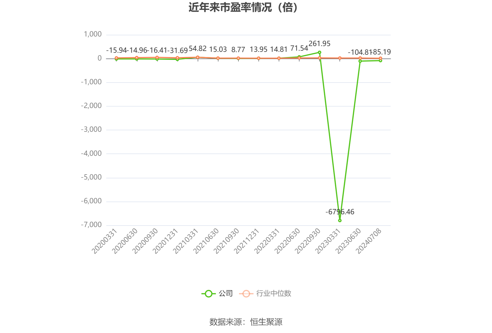 黑猫股份：预计2024年上半年亏损4200万元-6000万元-第2张图片