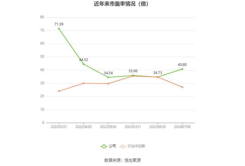 万控智造：2024年上半年净利同比预降55.21%-62.28%-第2张图片
