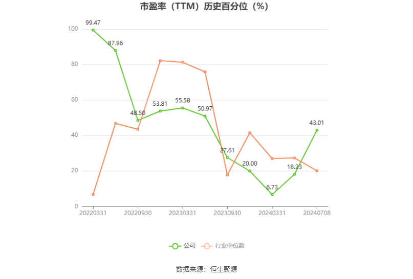 万控智造：2024年上半年净利同比预降55.21%-62.28%-第3张图片