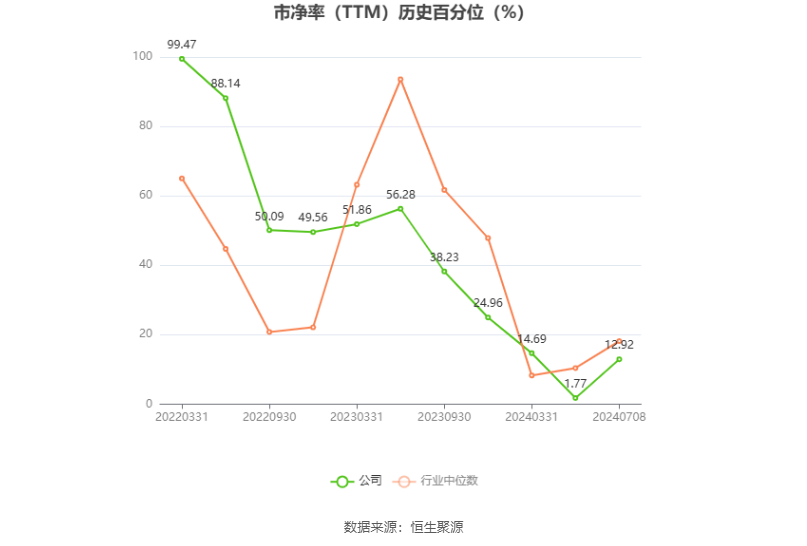万控智造：2024年上半年净利同比预降55.21%-62.28%-第4张图片