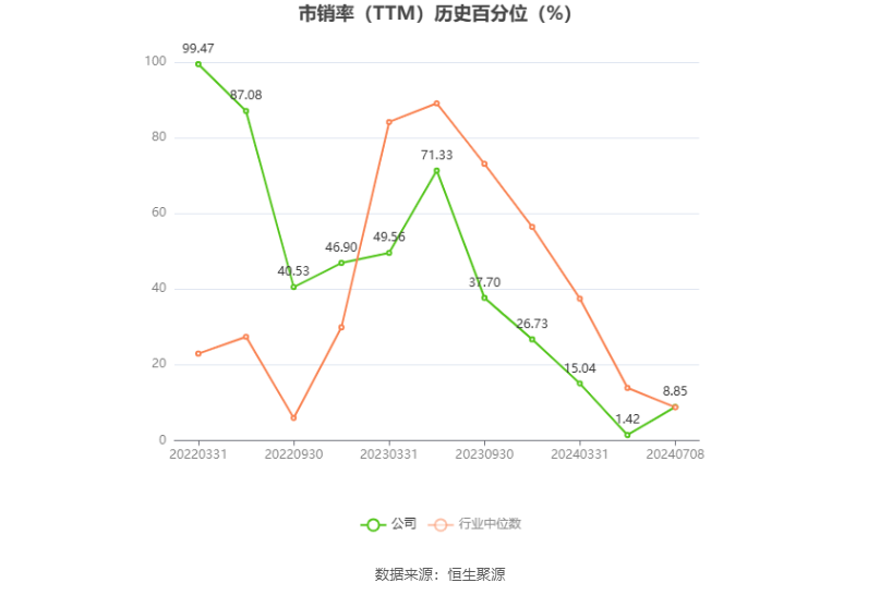 万控智造：2024年上半年净利同比预降55.21%-62.28%-第5张图片