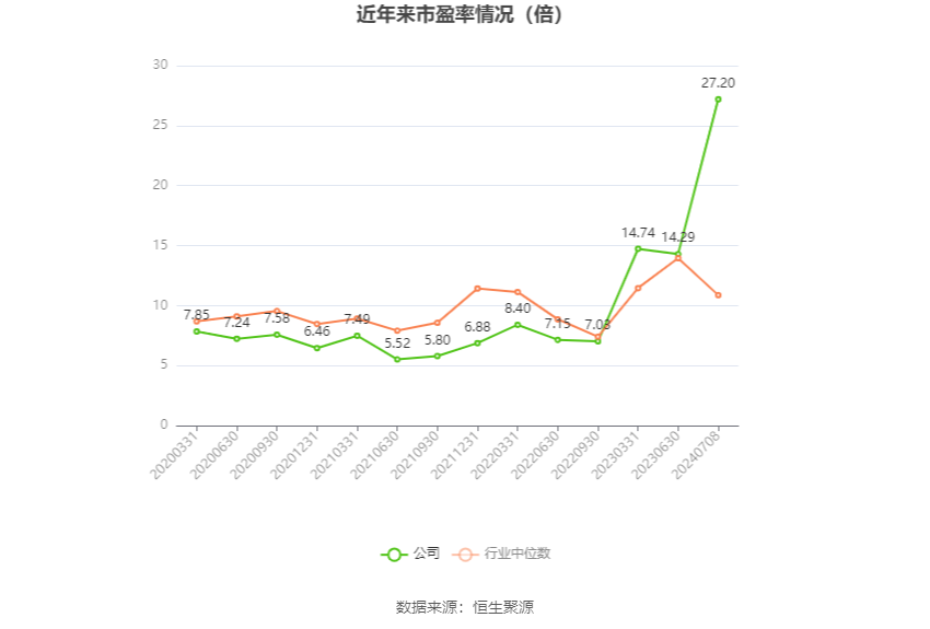 宁夏建材：2024年上半年净利同比预降60.4%-69.64%-第2张图片