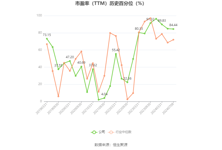 宁夏建材：2024年上半年净利同比预降60.4%-69.64%-第3张图片