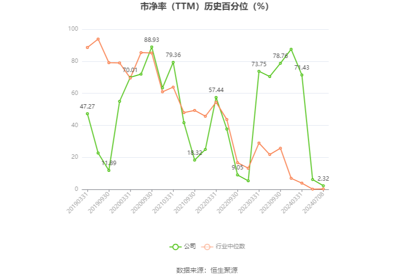 宁夏建材：2024年上半年净利同比预降60.4%-69.64%-第4张图片