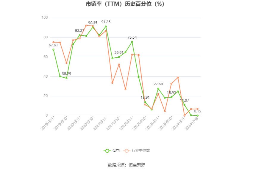 宁夏建材：2024年上半年净利同比预降60.4%-69.64%-第5张图片