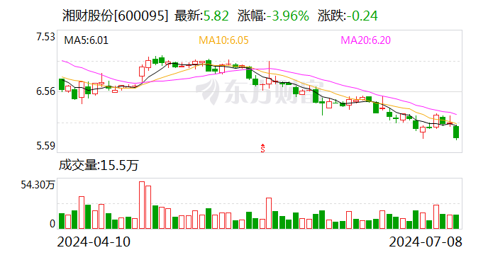 湘财股份：引入国资 助力金融服务实体经济新路径-第1张图片