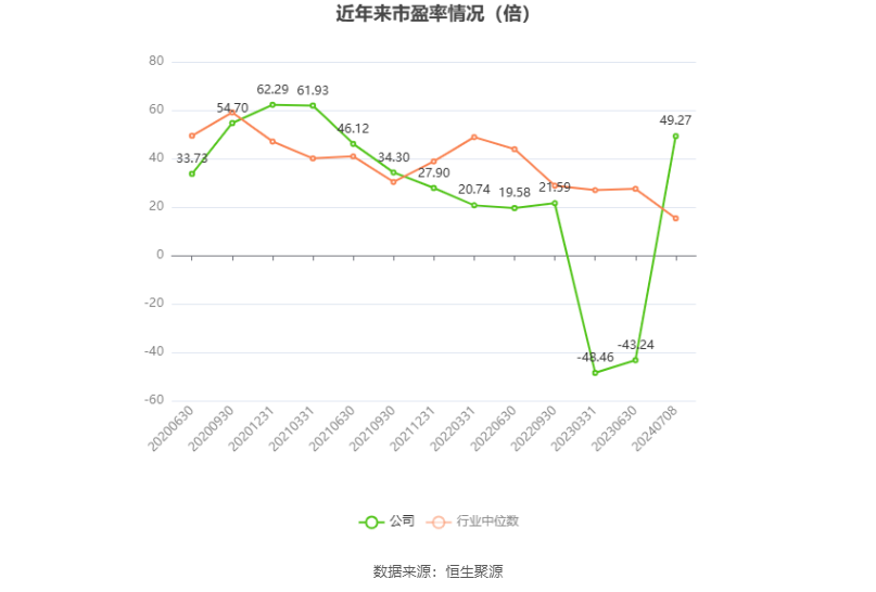 甘李药业：预计2024年上半年净利同比增长116.17%-145.98%-第2张图片