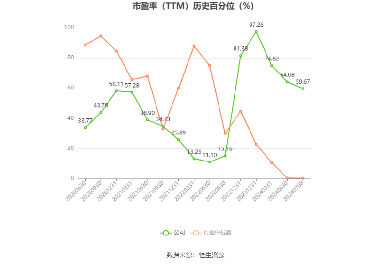 甘李药业：预计2024年上半年净利同比增长116.17%-145.98%-第3张图片
