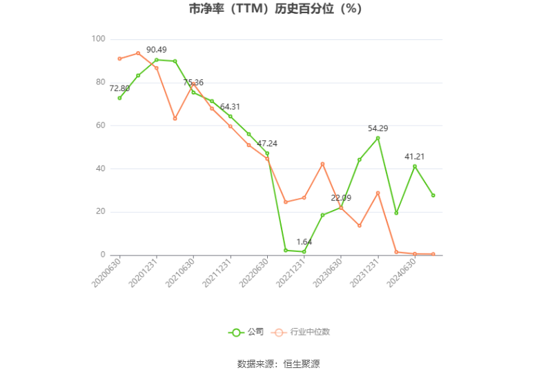 甘李药业：预计2024年上半年净利同比增长116.17%-145.98%-第4张图片