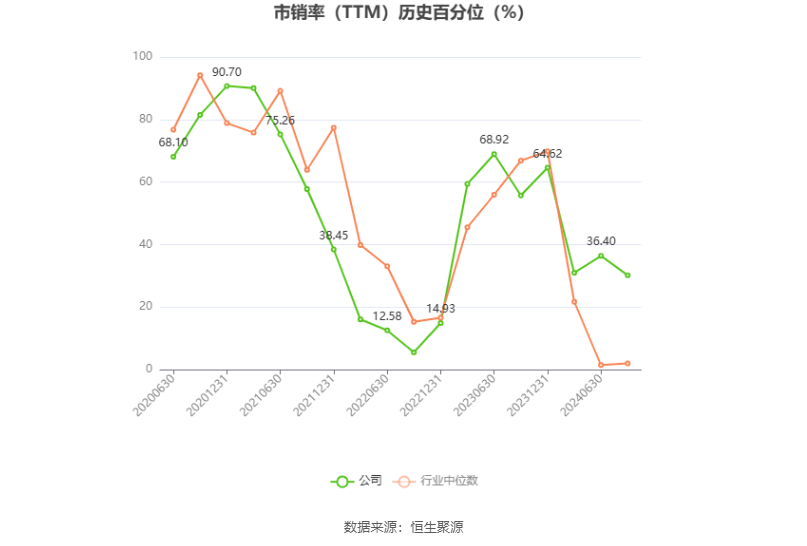 甘李药业：预计2024年上半年净利同比增长116.17%-145.98%-第5张图片