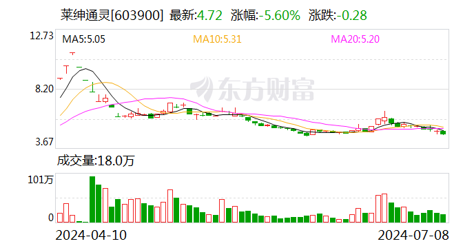 莱绅通灵：股东沈东军拟以协议转让方式减持10.61%股份-第1张图片