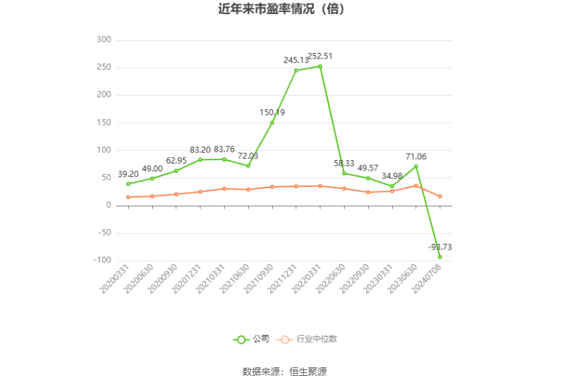 郴电国际：预计2024年上半年盈利2000万元 同比扭亏-第2张图片