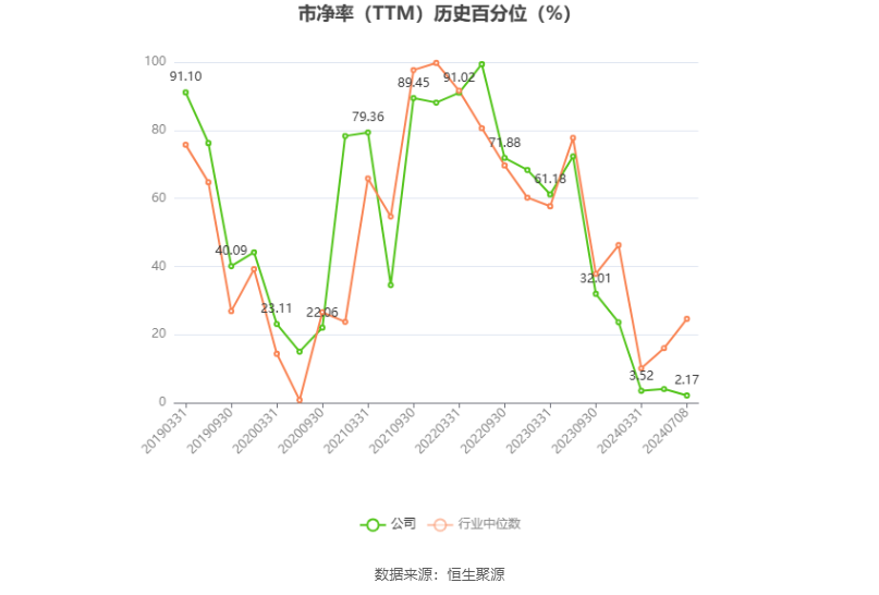 郴电国际：预计2024年上半年盈利2000万元 同比扭亏-第4张图片