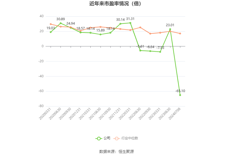 友邦吊顶：预计2024年上半年亏损2100万元-3000万元-第2张图片