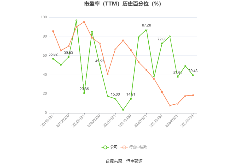 友邦吊顶：预计2024年上半年亏损2100万元-3000万元-第3张图片