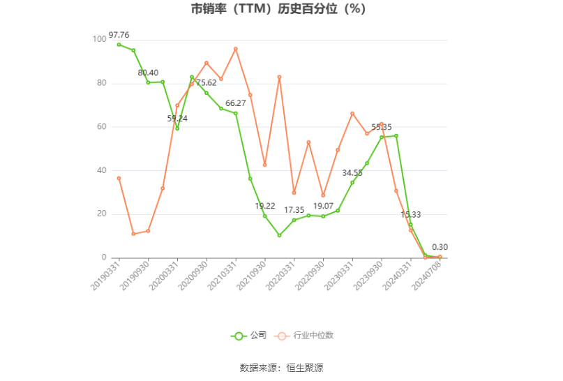 友邦吊顶：预计2024年上半年亏损2100万元-3000万元-第5张图片