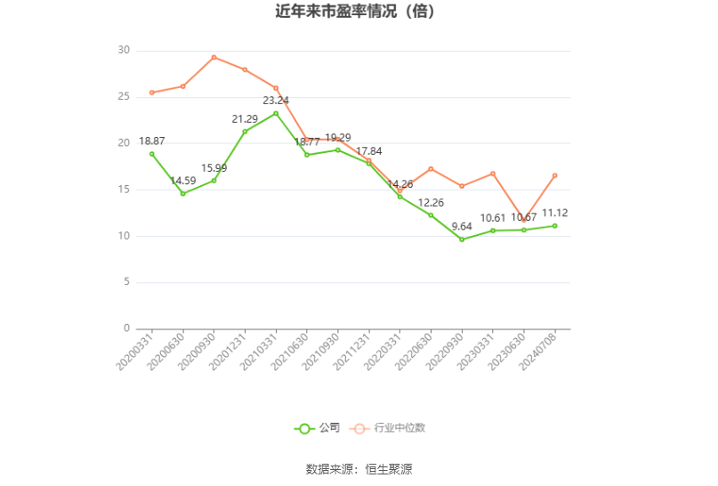 南山铝业：预计2024年上半年净利19.71亿元-21.51亿元 同比增长50.11%-63.82%-第2张图片
