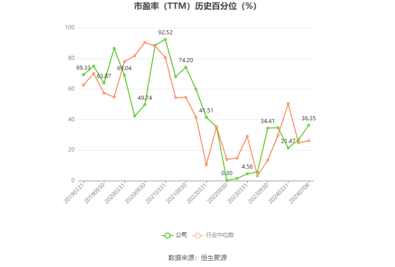 南山铝业：预计2024年上半年净利19.71亿元-21.51亿元 同比增长50.11%-63.82%-第3张图片